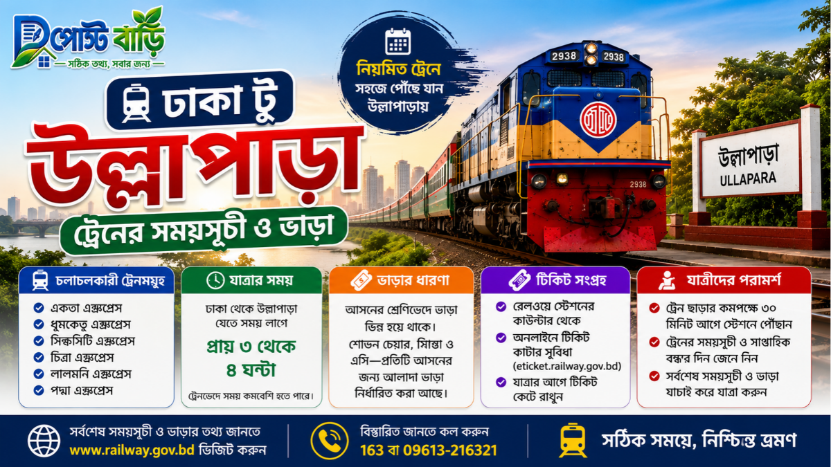 ঢাকা টু উল্লাপাড়া ট্রেনের সময়সূচী ও ভাড়া  ২০২৬