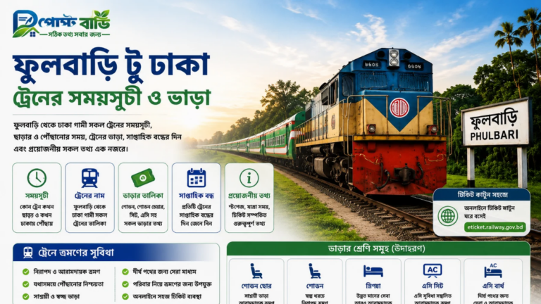 ফুলবাড়ি টু ঢকা ট্রেনের সময়সূচী ও ভাড়া ২০২৬